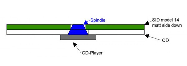 SID CD mat model 14