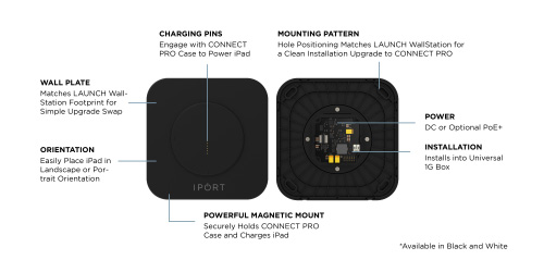 iPort CONNECT PRO WallStation black