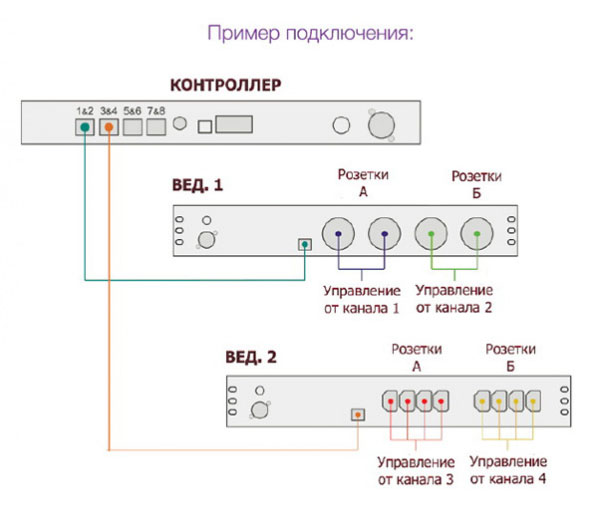 ISOL-8 Connect Slave IEC