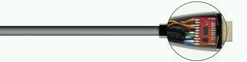 QED Performance Active HDMI UHD 15,0m QE6024