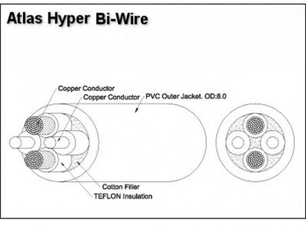 Atlas Hyper BiWire