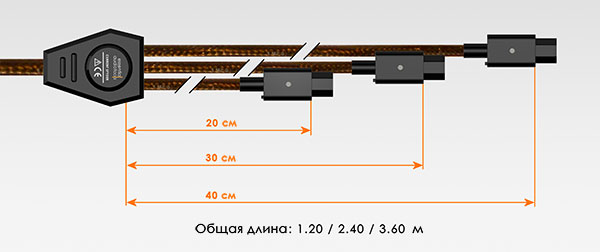 Essential Audio Tools Current Spyder A75 0,75m