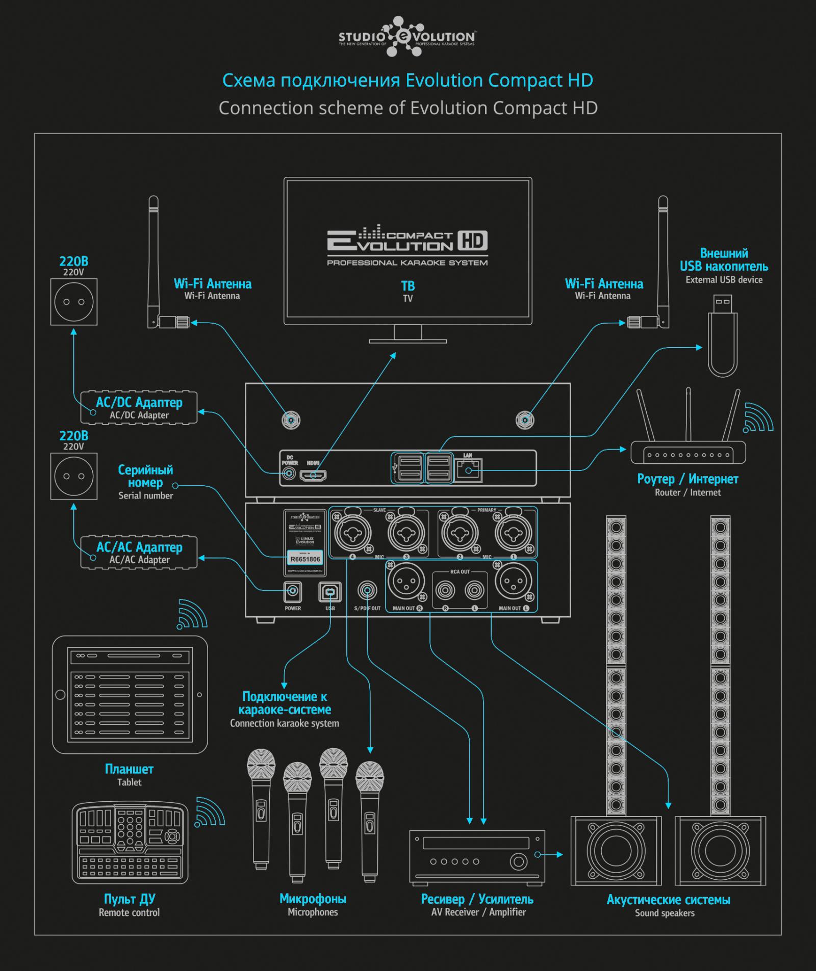 Evolution Compact HD