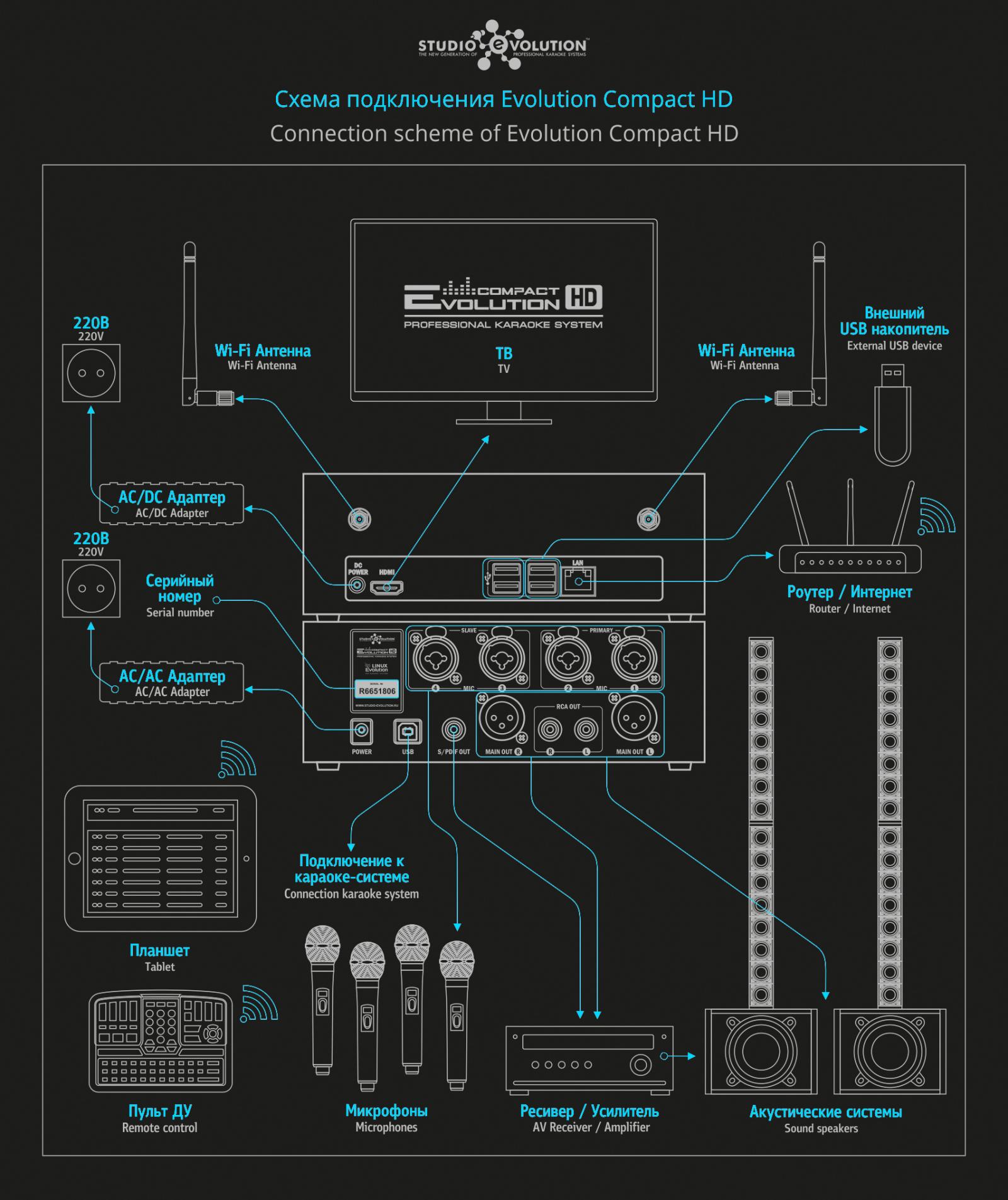 Evolution Compact HD